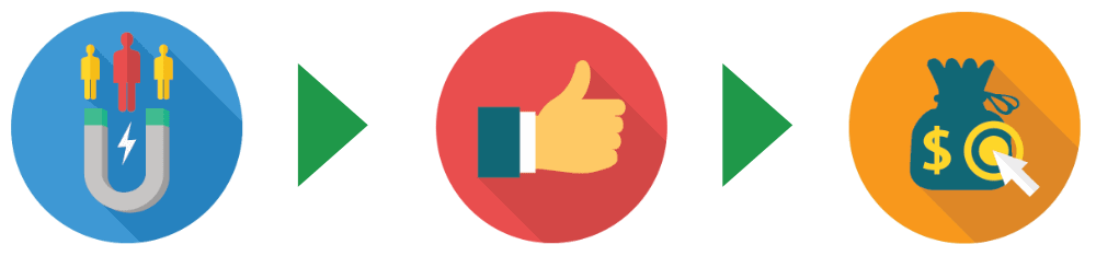 Know-Like_Trust-icons